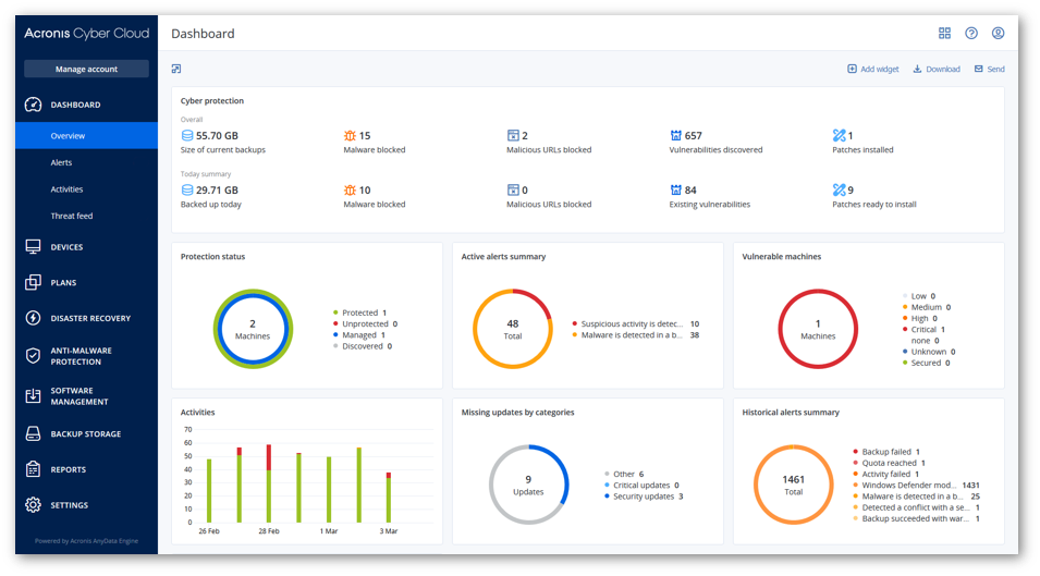 screenshot of Acronis Cyber Protect Cloud